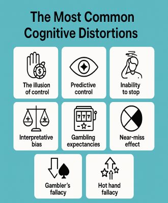 Cognitive Distortions