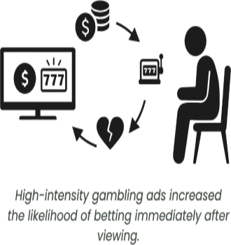 Sports Betting vs Casino